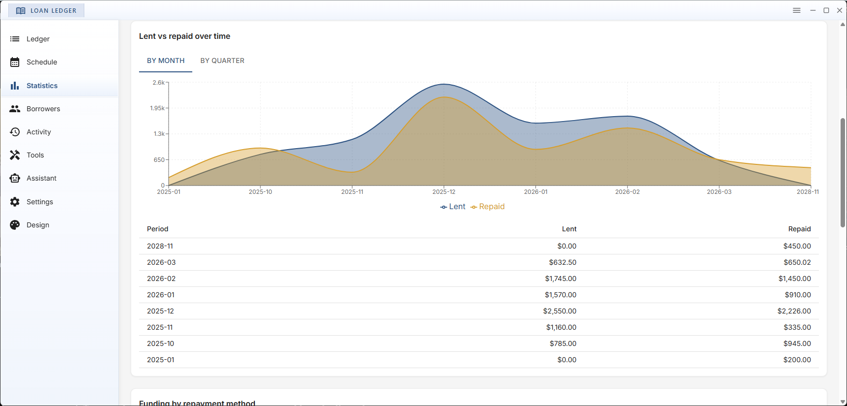 LoanLedger Windows — Statistics